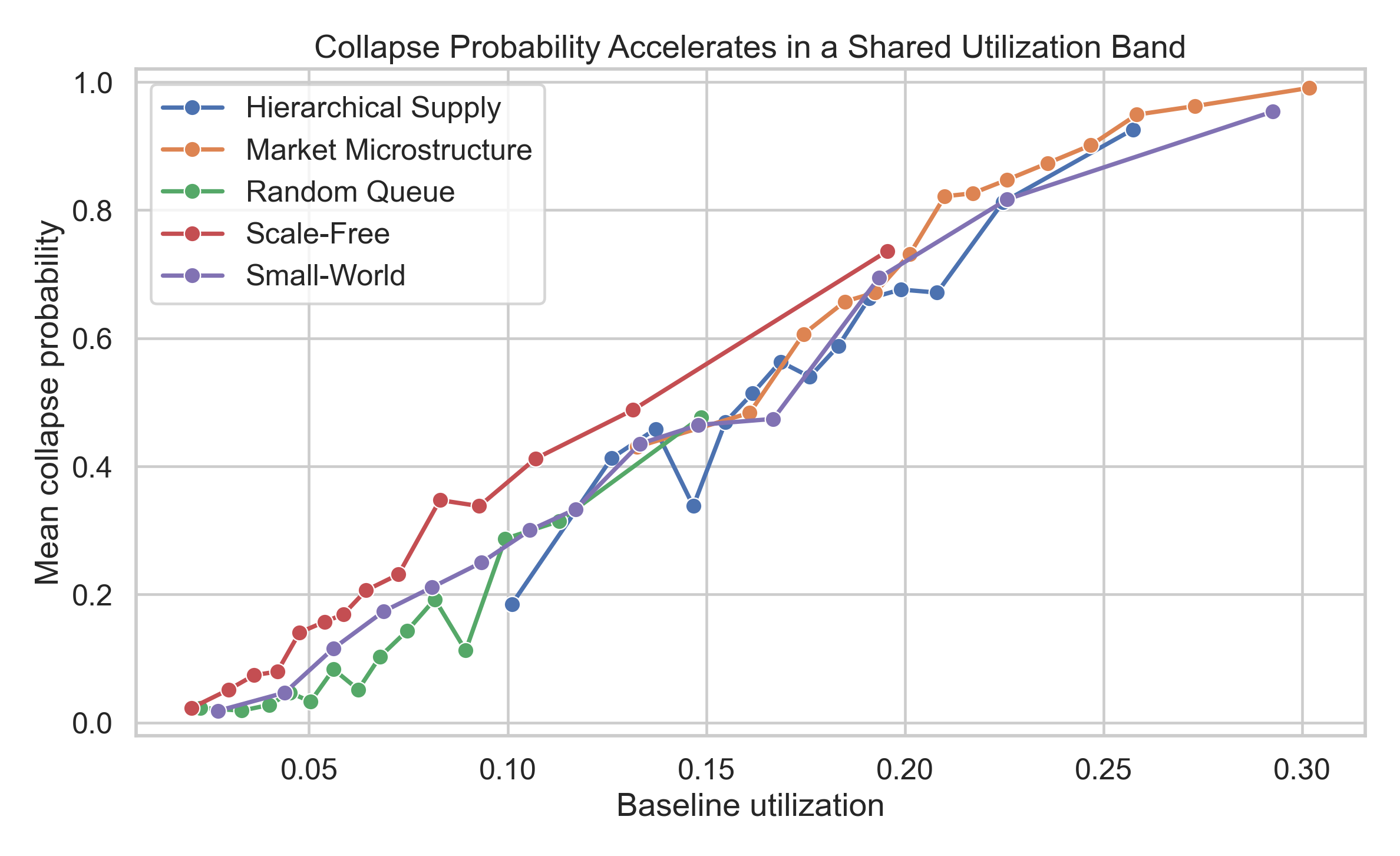 Collapse overlay