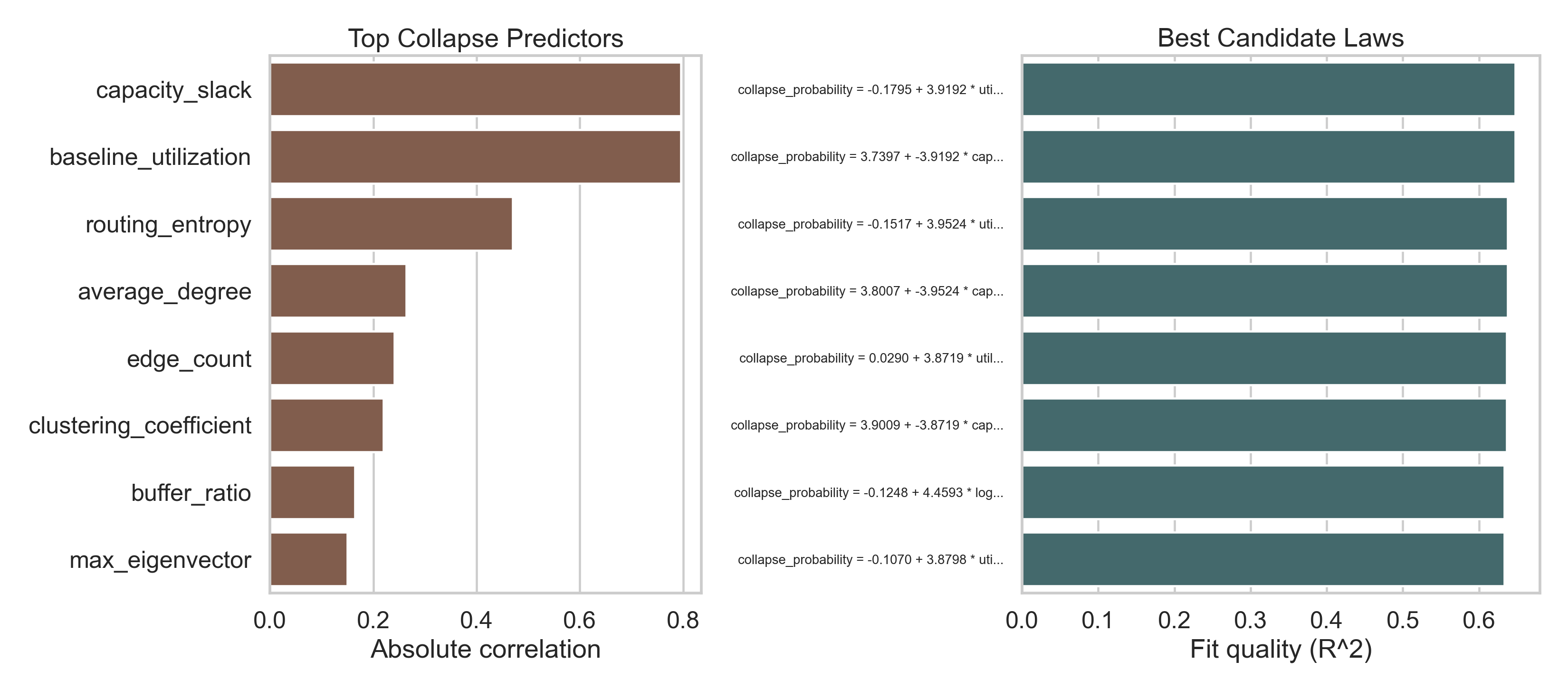 Feature importance and laws