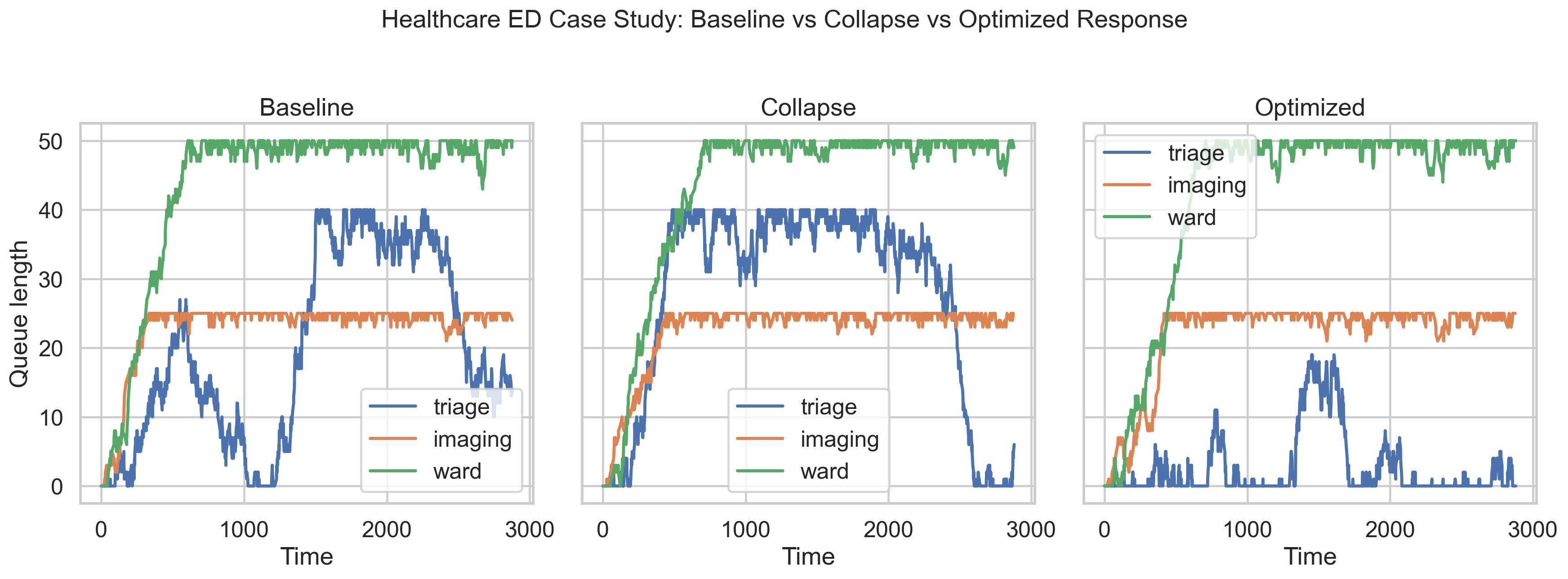 Healthcare case study