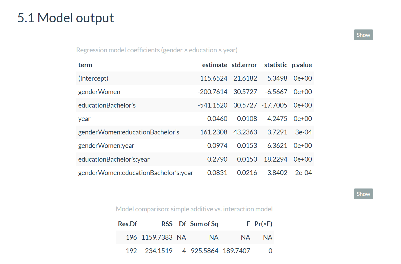 Education wage project cover