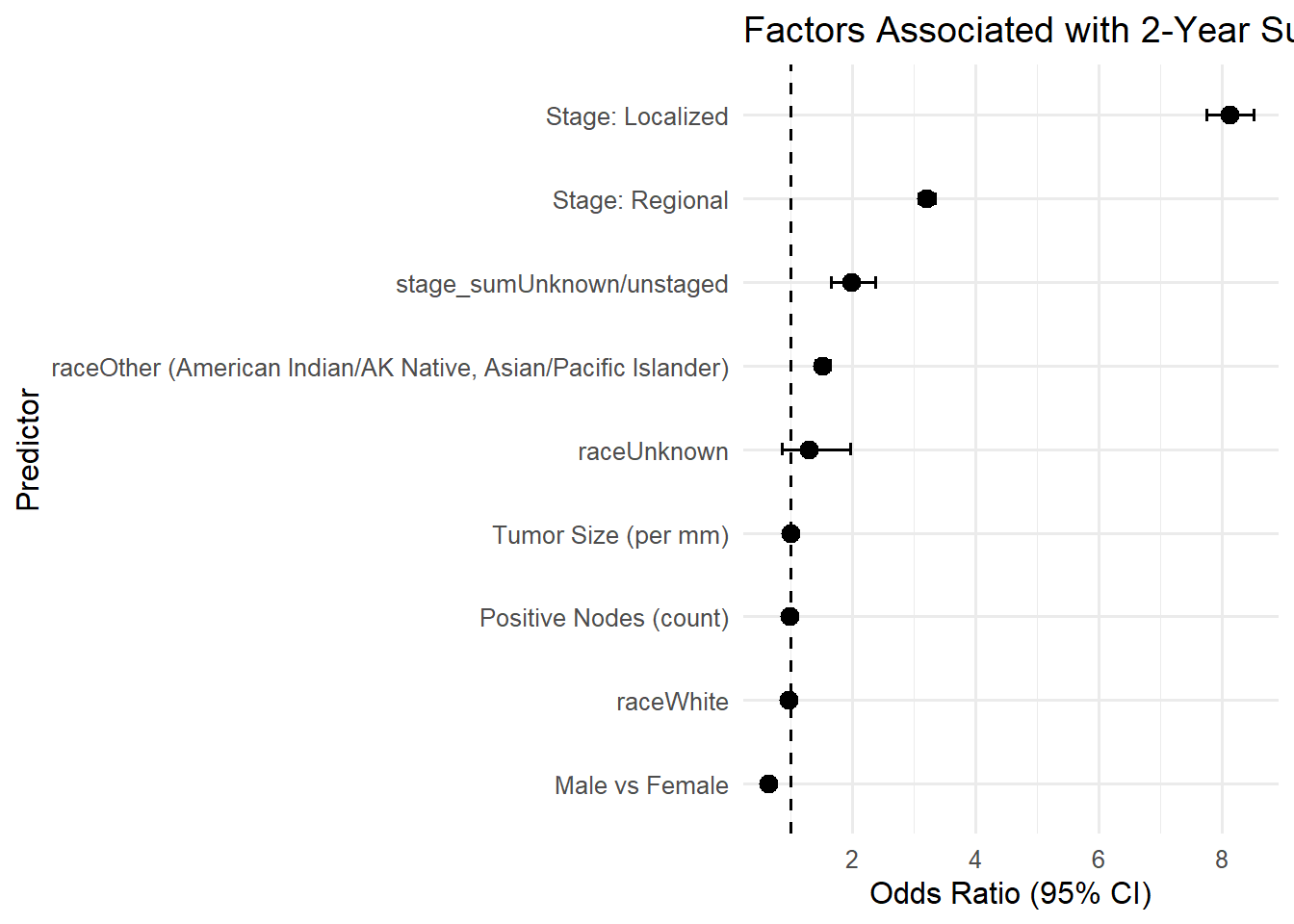 Lung cancer project cover