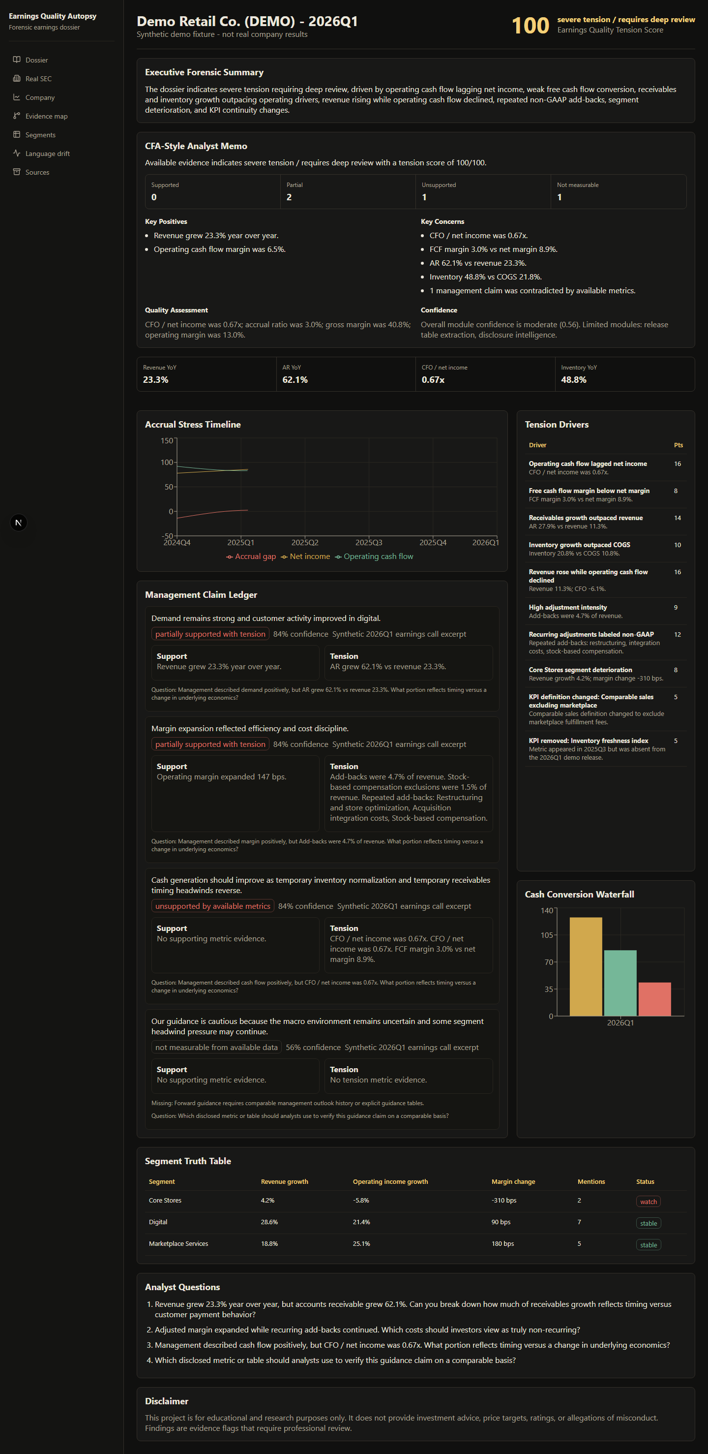 Analyst dossier and claim ledger