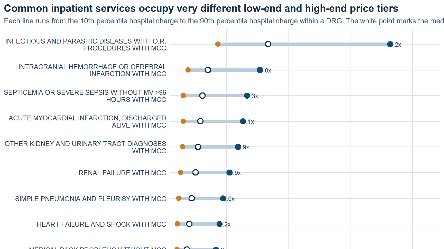 Hospital price benchmarking maps and charts