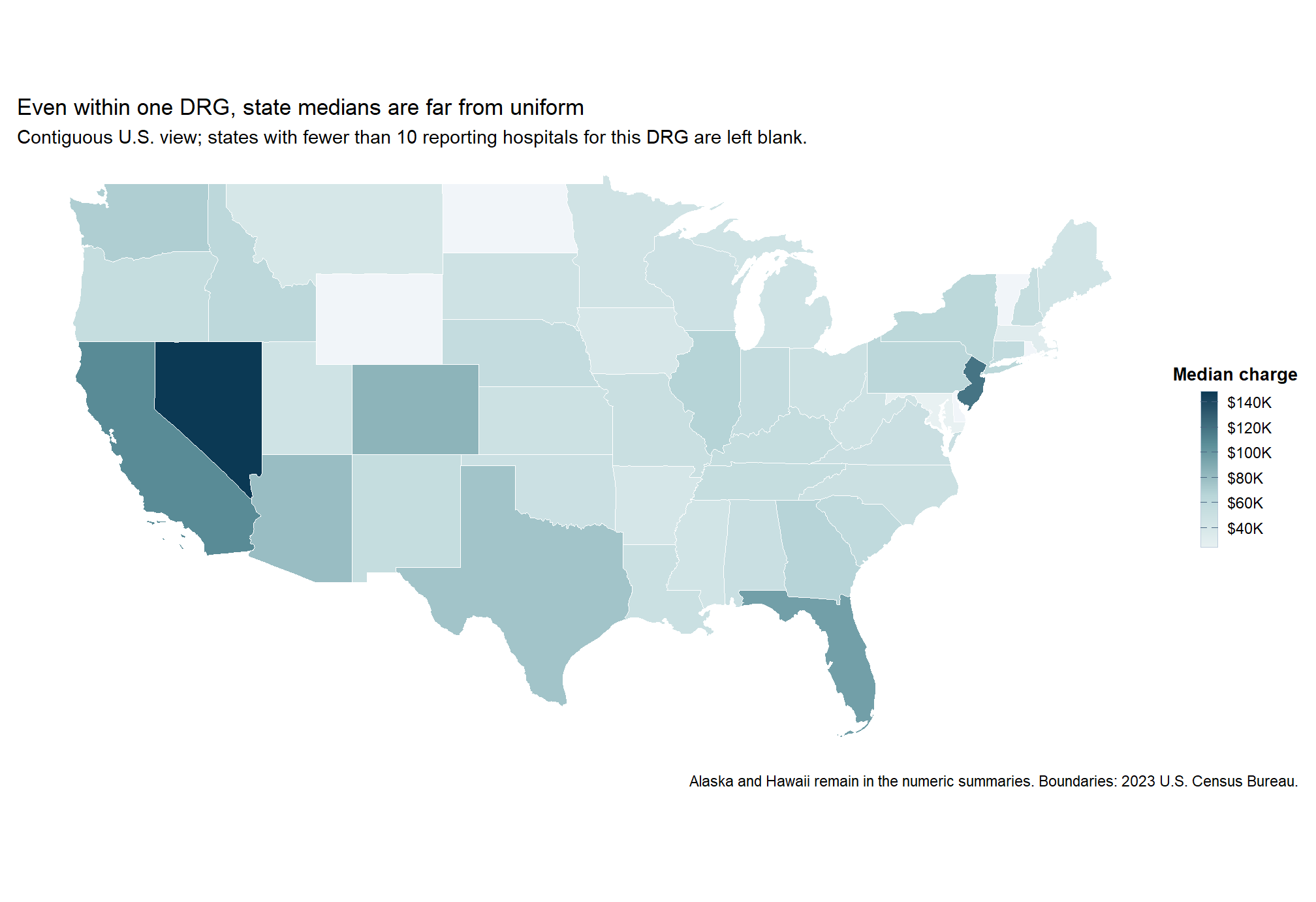 State-level price variation