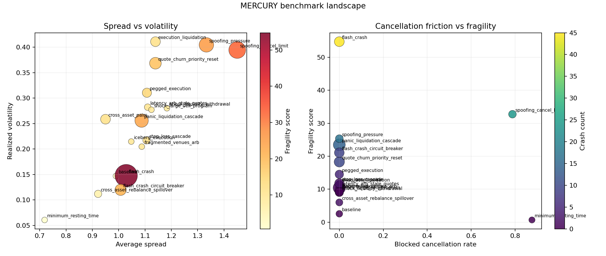 MERCURY market simulation benchmark charts