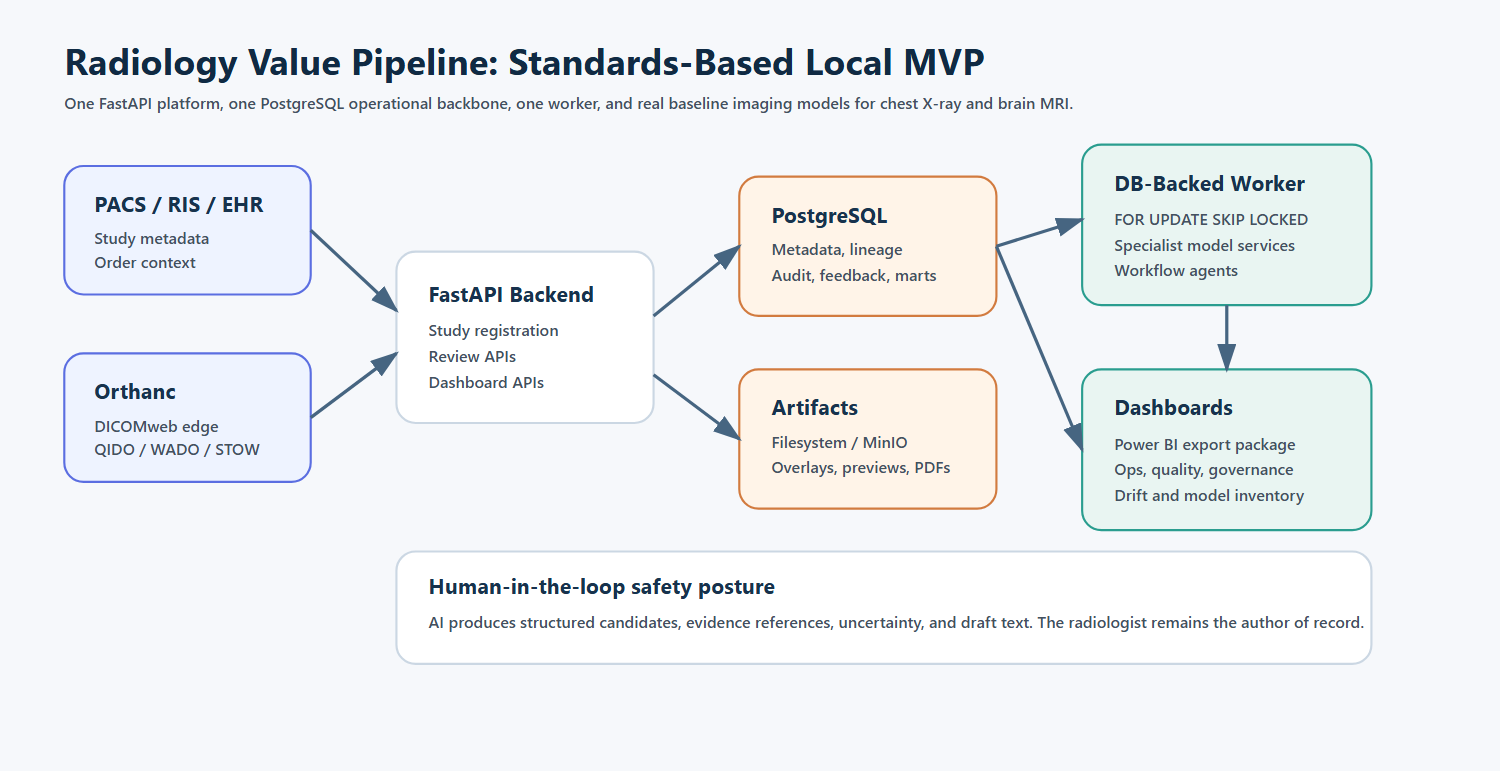 Platform architecture