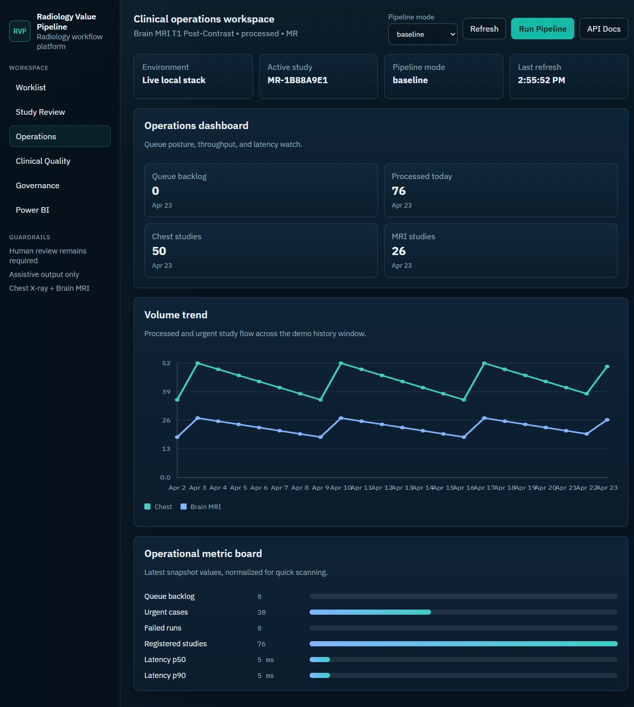 Operations dashboard
